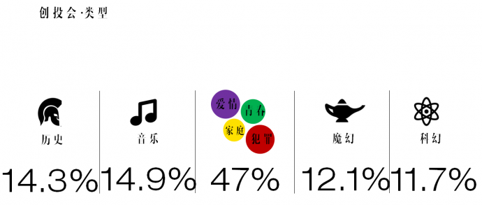 第十二届FIRST创投会电影计划征集开启,首设提案培训