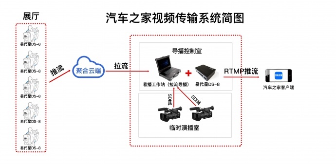 4g无线视频传输方案（4G背包多卡聚合图传）