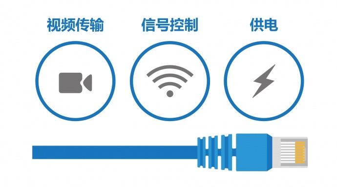 强氧首发广播级Livestudio Camera到货开箱