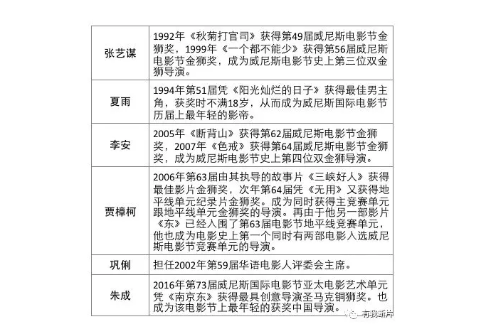 国际A类：第75届威尼斯国际电影节报名中！