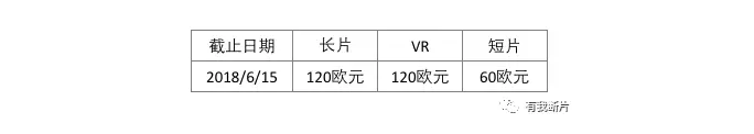 国际A类：第75届威尼斯国际电影节报名中！