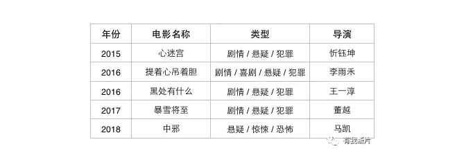 窘迫拧巴的新人导演到底是不是中国电影的未来？