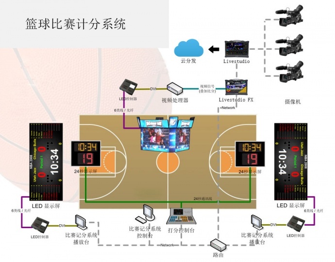 Livestudio FX为赛事提供实时计分与包装