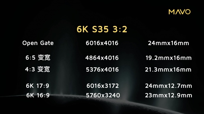 Kinefinity发布 6K 全画幅摄影机MAVO LF 以及全画幅镜头MAVO Prime