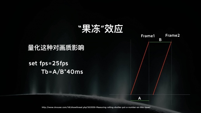 Kinefinity发布 6K 全画幅摄影机MAVO LF 以及全画幅镜头MAVO Prime