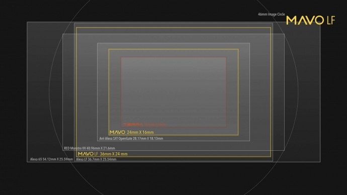 Kinefinity发布 6K 全画幅摄影机MAVO LF 以及全画幅镜头MAVO Prime