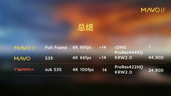 Kinefinity发布 6K 全画幅摄影机MAVO LF 以及全画幅镜头MAVO Prime