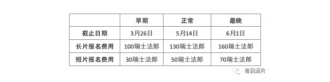 国际A类：第71届洛迦诺国际电影节报名中！