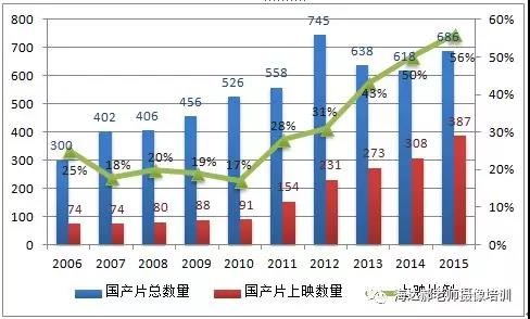 黑白混沌的影视圈，20年记（六）规则、电影、拍电影