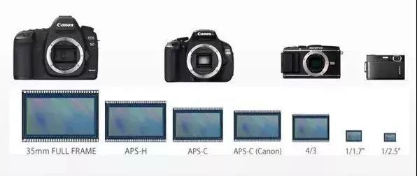 摄影基础之画幅