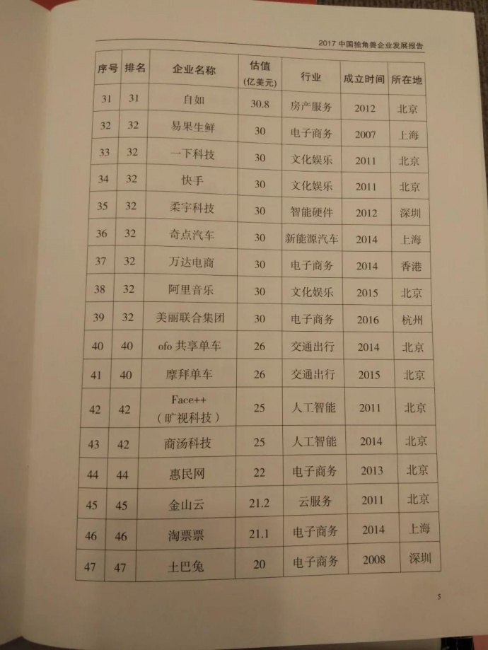 科技部认定独角兽企业164家总估值6284亿美元，英雄互娱发布业绩快报，贾跃亭重启造车计划？｜大公司头条