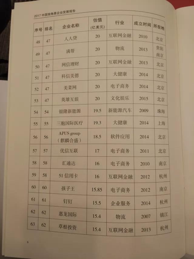 科技部认定独角兽企业164家总估值6284亿美元，英雄互娱发布业绩快报，贾跃亭重启造车计划？｜大公司头条