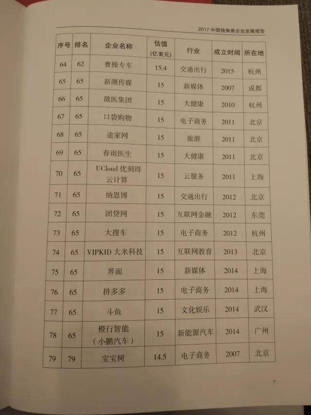 科技部认定独角兽企业164家总估值6284亿美元，英雄互娱发布业绩快报，贾跃亭重启造车计划？｜大公司头条