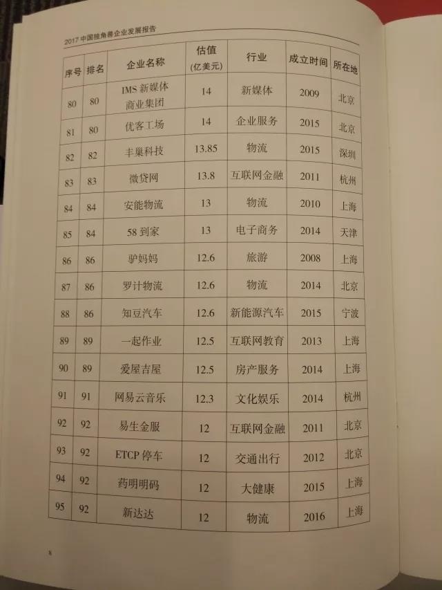 科技部认定独角兽企业164家总估值6284亿美元，英雄互娱发布业绩快报，贾跃亭重启造车计划？｜大公司头条