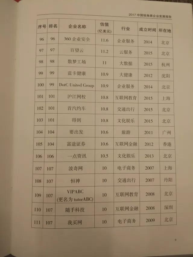 科技部认定独角兽企业164家总估值6284亿美元，英雄互娱发布业绩快报，贾跃亭重启造车计划？｜大公司头条