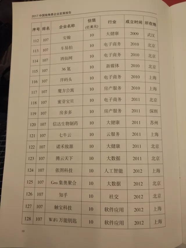 科技部认定独角兽企业164家总估值6284亿美元，英雄互娱发布业绩快报，贾跃亭重启造车计划？｜大公司头条