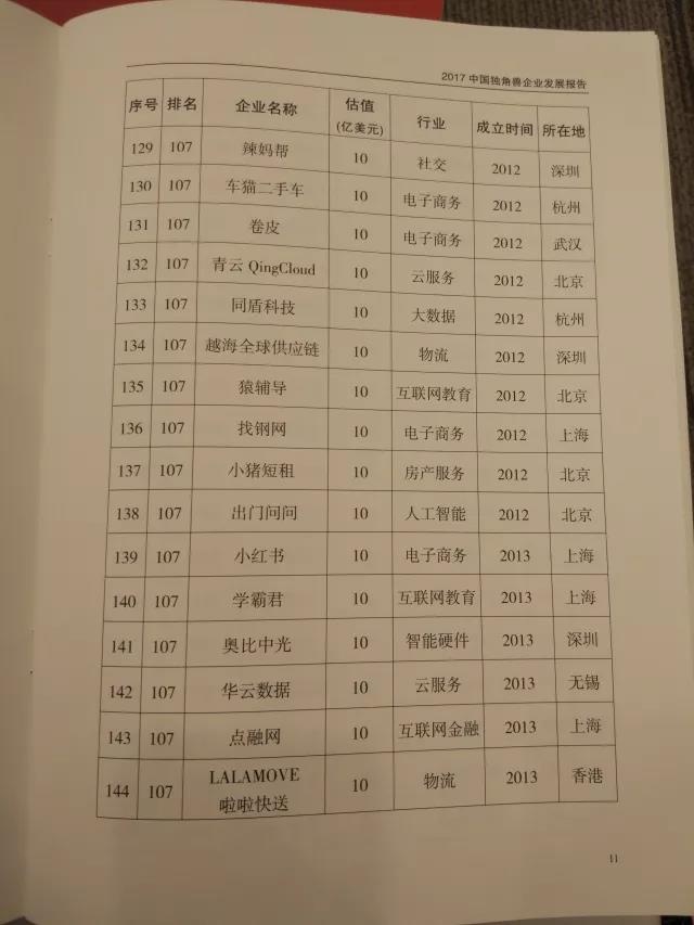 科技部认定独角兽企业164家总估值6284亿美元，英雄互娱发布业绩快报，贾跃亭重启造车计划？｜大公司头条