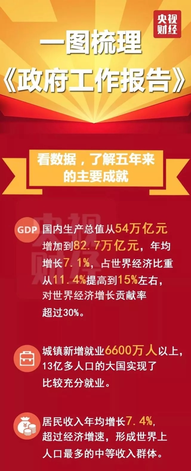 半小时阅读量10万+的稿子是怎么来的？新媒体人都该好好看一看