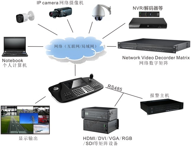 尼科8寸h.265解码控制键盘说明书