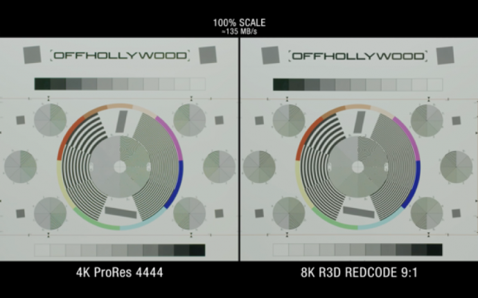 【后期系列之R3D介绍】关于REDCODE RAW，你需要知道这些东西