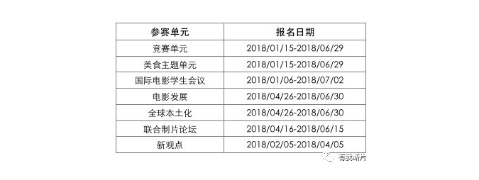 国际A类：第66届圣塞巴斯蒂安国际电影节报名中！