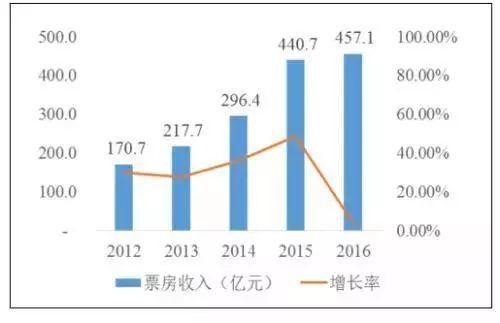 搞清楚这8个疑问再来学影视后期