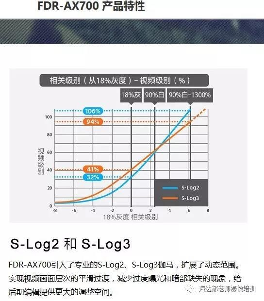 摄像机的分类（八）索尼的那些同胞兄弟之Z90，AX700