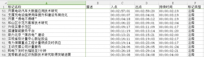 运用Premiere如何高效剪辑有大量采访或解说词的影片