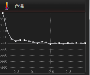 色彩管理实操之手动调整白平衡