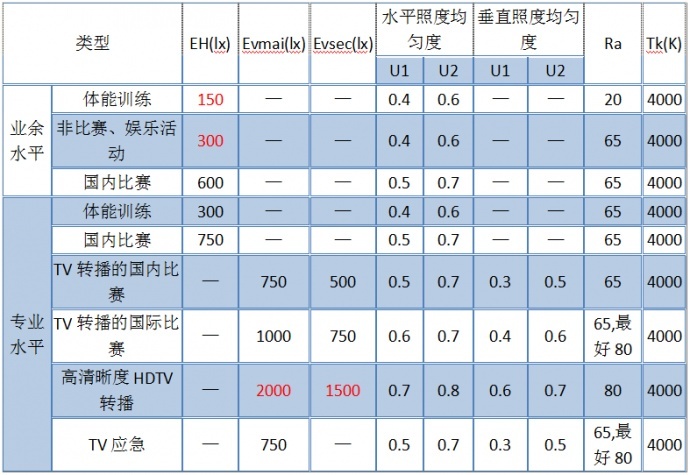 Livestudio Camera在快速运动下拍摄的画面清晰度表现如何？