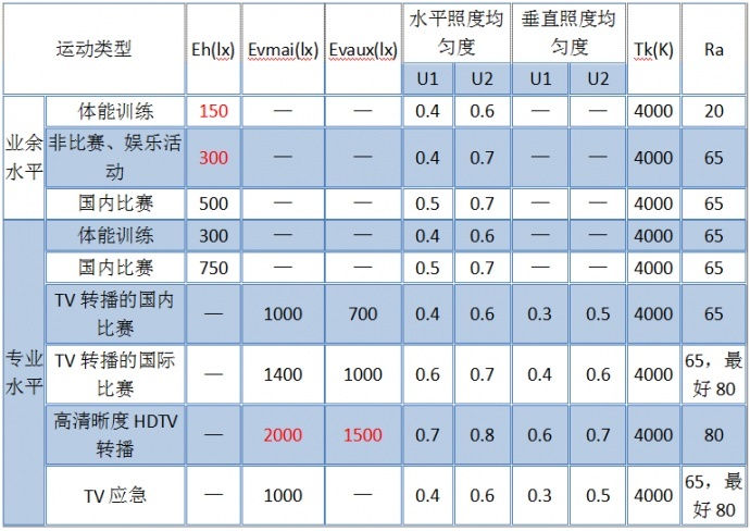 Livestudio Camera在快速运动下拍摄的画面清晰度表现如何？