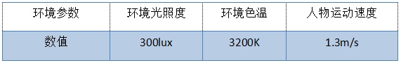 Livestudio Camera在快速运动下拍摄的画面清晰度表现如何？