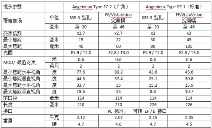 千呼万唤始出来！安琴幻影EZ-2 15-40mmT2.0电影变焦镜头测试报告出炉，广角优秀！