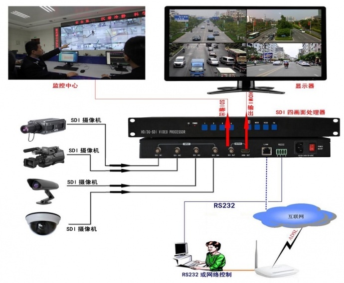 尼科NK-HD4009SDIQ 9路SDI画面分割器说明书