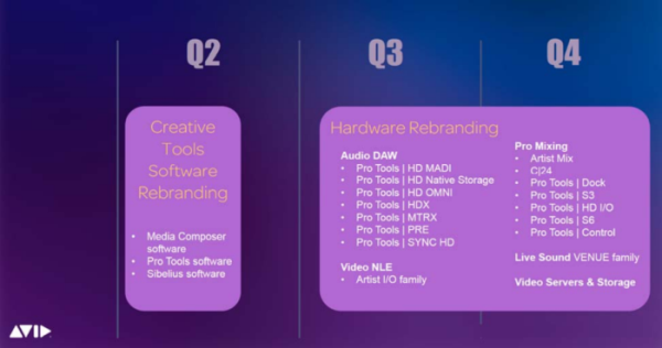 Avid创意软件产品更名重组