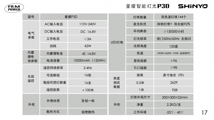 开启智能布光新时代 | SHiNYO星耀P3D 第二波放送