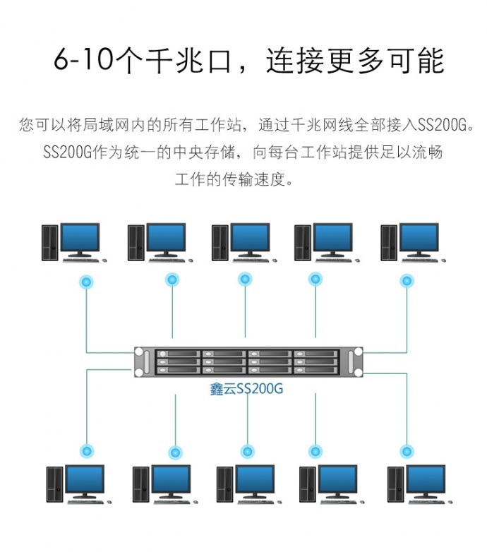 鑫云SS200G高性能千兆共享网络存储 新品上市