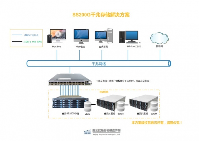 鑫云SS200G高性能千兆共享网络存储 新品上市