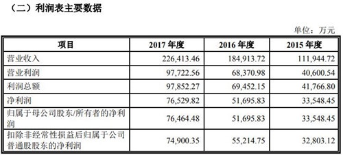 大公司日报22期｜梨视频获6.17亿元A轮融资，腾讯百度投资,迪士尼524亿美元收购福克斯，交易或于2019年春夏完成