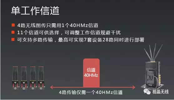 视晶无线天演4机位图传“天演”亮相2018NAB展