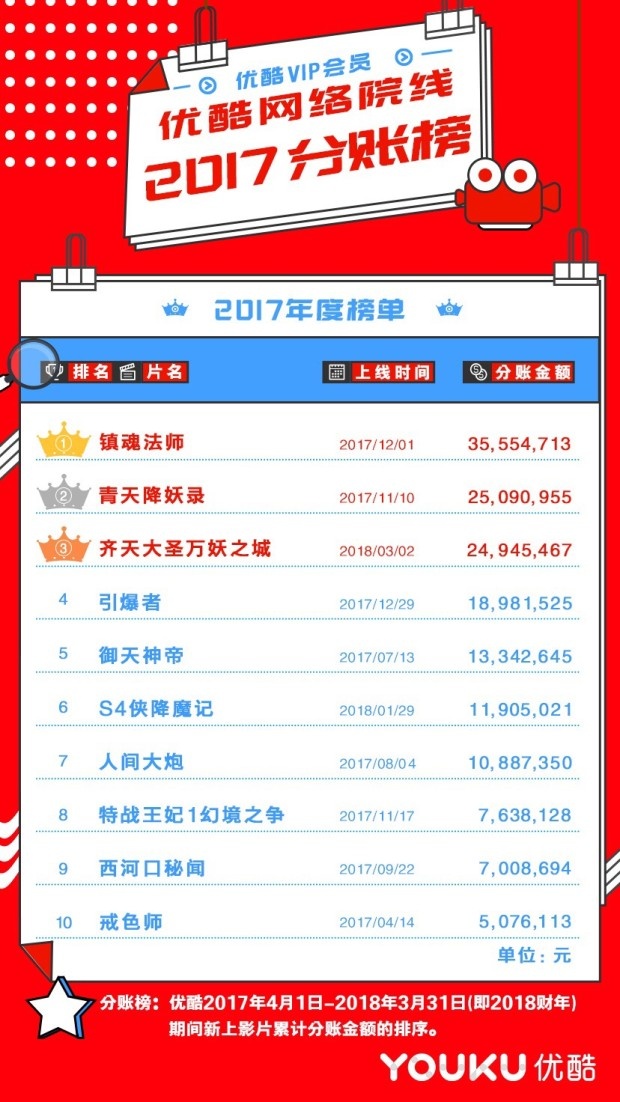 ​倒逼内容深耕、赋能健康生态圈，优酷网络院线全面升级