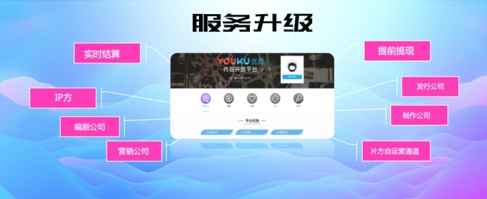 ​倒逼内容深耕、赋能健康生态圈，优酷网络院线全面升级