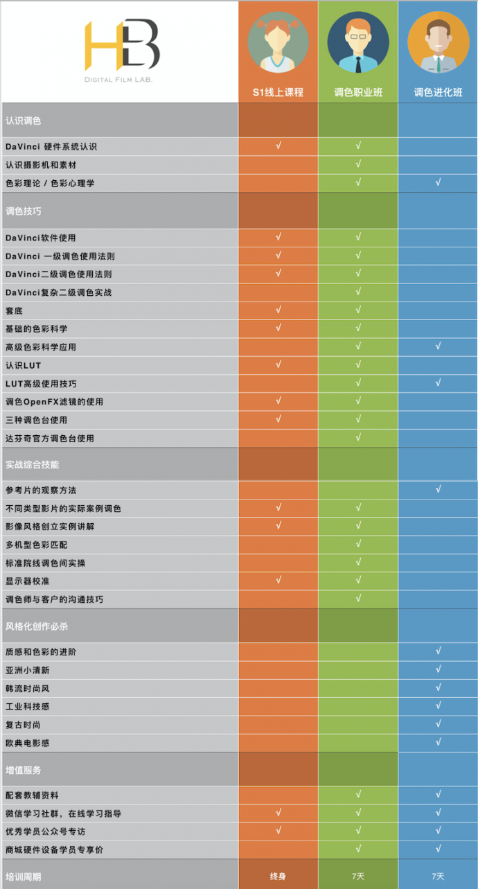 三周年|课程最高优惠一万元，错过还要等一年