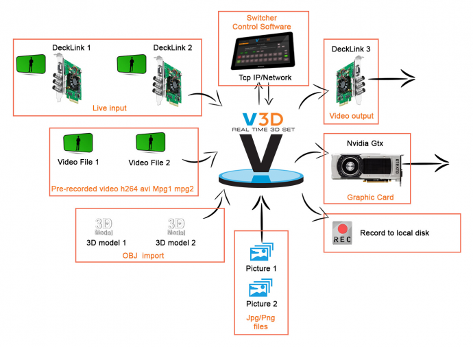 PGC现场制作内容交流沙龙北京站圆满结束，Livestudio Family新成员Livestudio V3D亮相