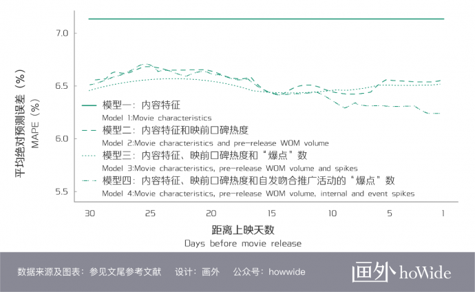 电影营销如何引爆“映前口碑”？丨画外hoWide