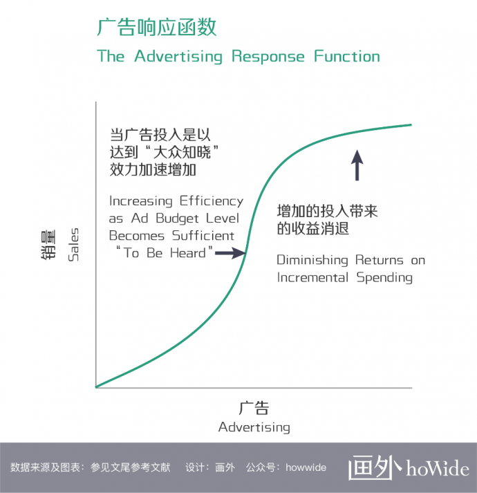 电影营销如何引爆“映前口碑”？丨画外hoWide