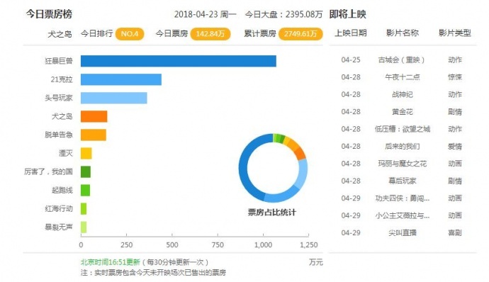 推荐：编导艺考生必看经典影片《犬之岛》！