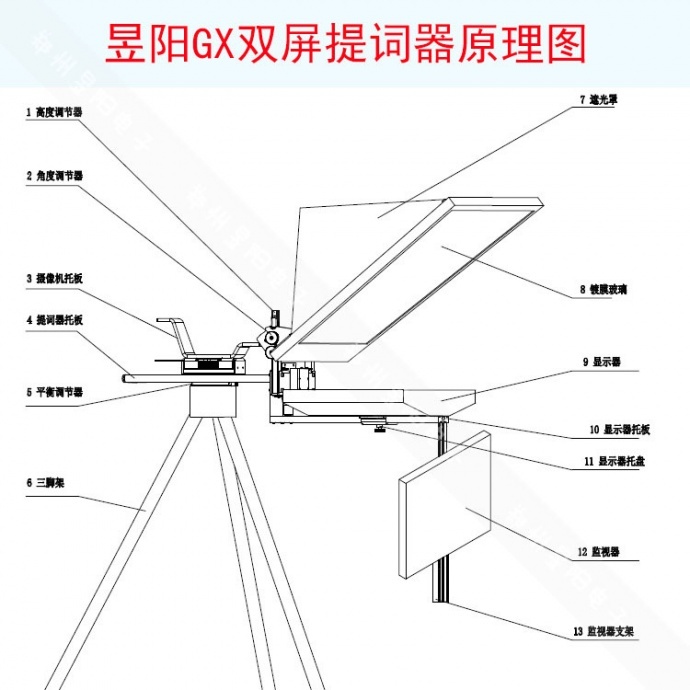 电视播音口播专用型双屏提词器