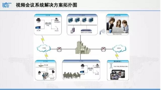 视频会议终端在视频会议系统中的作用