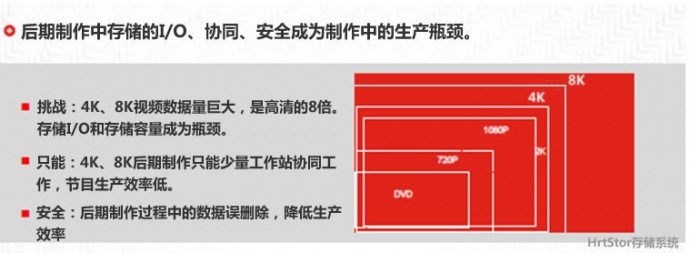影视后期在线制作存储解决方案